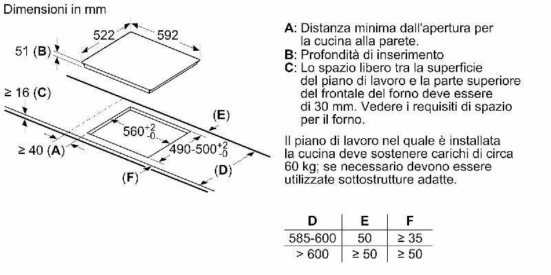 PIANO INDUZIONE 4 FUOCHI